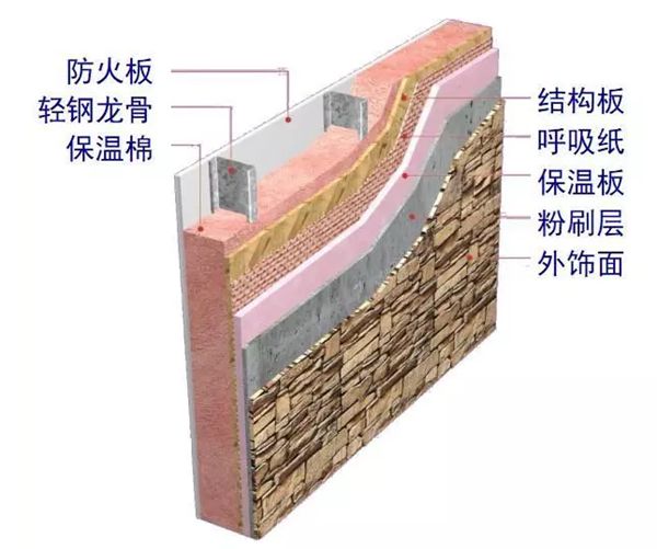 轻钢墙体