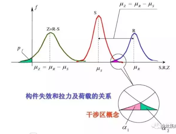 轻钢别墅能承受多厚的积雪？(图3)