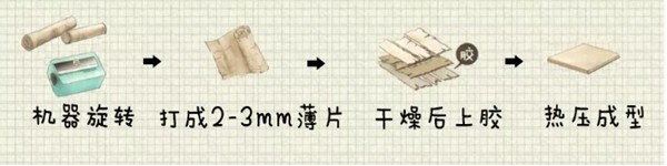 扒一扒定制家具的环保秘密，先从认识板材开始(图2)