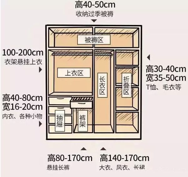 轻钢别墅房屋室内布局精确到毫米！收藏本文一目了然(图1)