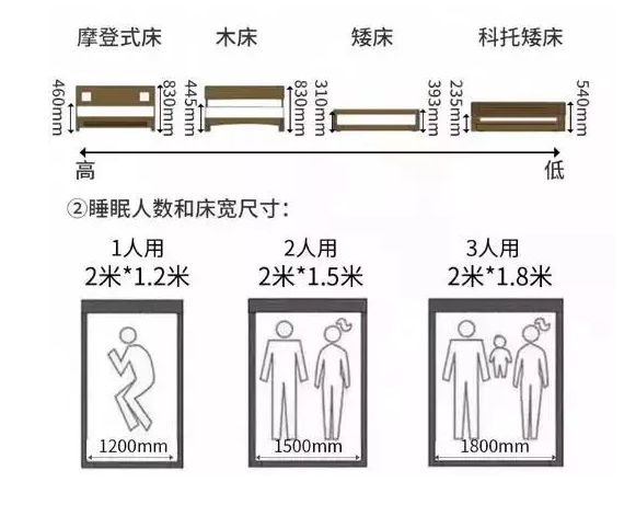 轻钢别墅房屋室内布局精确到毫米！收藏本文一目了然(图2)