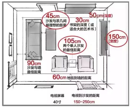 轻钢别墅房屋室内布局精确到毫米！收藏本文一目了然(图5)