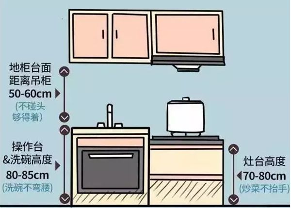 轻钢别墅房屋室内布局精确到毫米！收藏本文一目了然(图7)