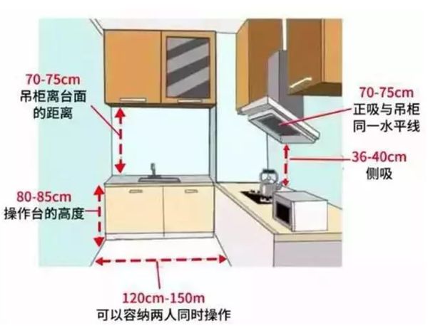 轻钢别墅房屋室内布局精确到毫米！收藏本文一目了然(图8)