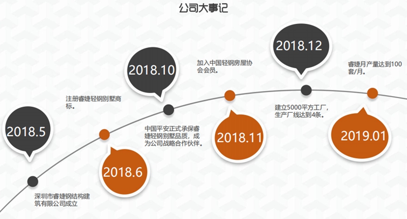 睿婕发展