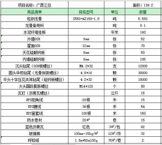 超低造价的轻钢别墅是怎么建出来的？品质又高 价格又低！(图4)