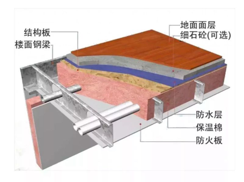 睿婕轻钢别墅