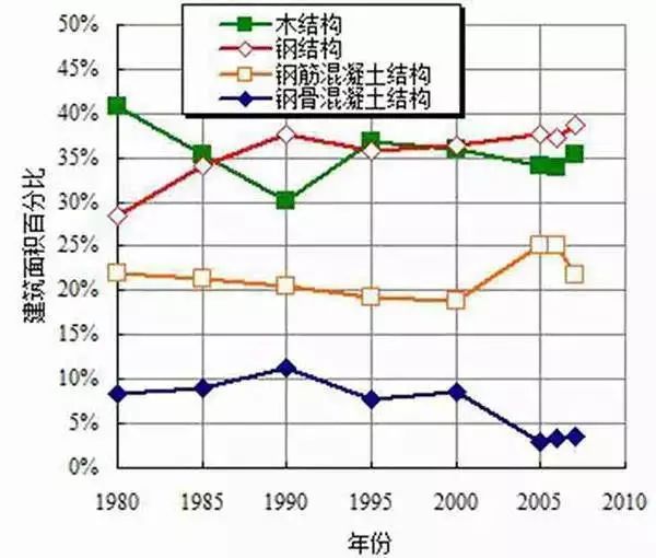 睿婕轻钢别墅