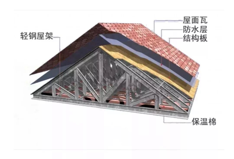 睿婕轻钢别墅