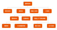 在你不懂轻钢别墅之前，请不要再说轻钢都是骗人的！！！